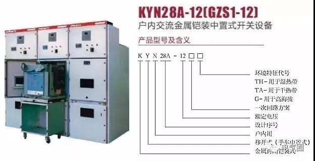 以诺电气给大家分享KYN28高压柜九个方面调试的相关步骤
