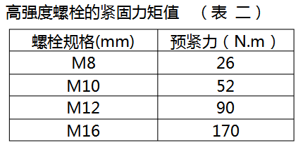 充气柜母排、断路器的安装