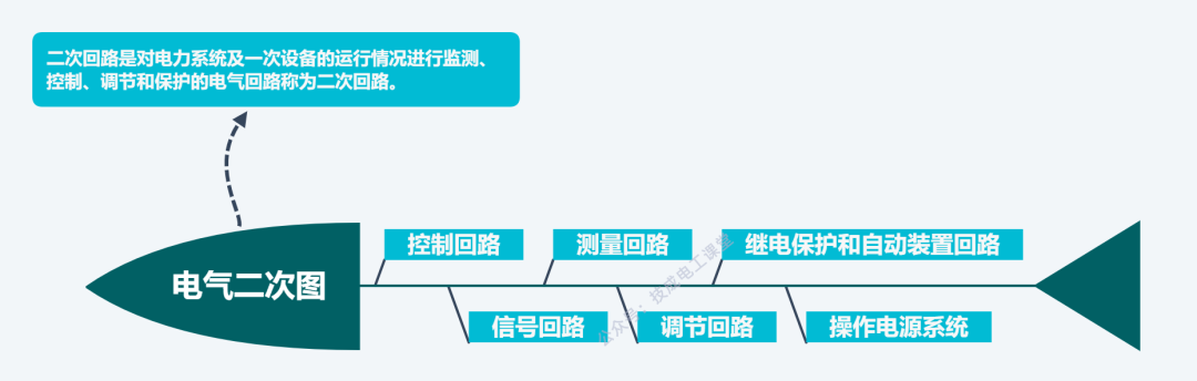 以诺电气给大家介绍一下电气二次回路图