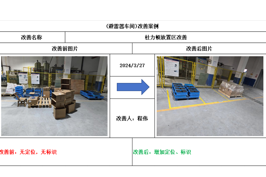 公司车间“5S”整改活动纪实